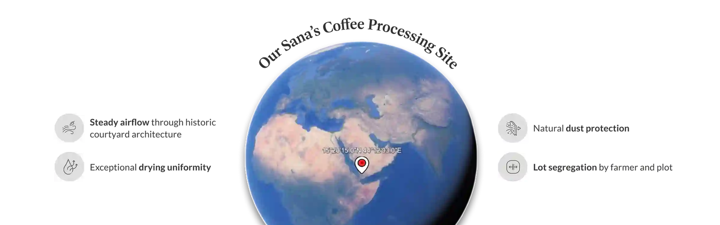 Our Sana’s Coffee Processing Site